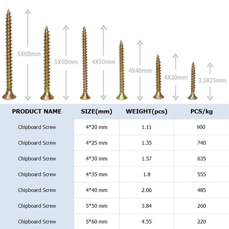 chipboard screws chipboard screws
