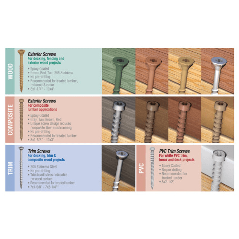 Wood and Furniture Screws Wood and Furniture Screws